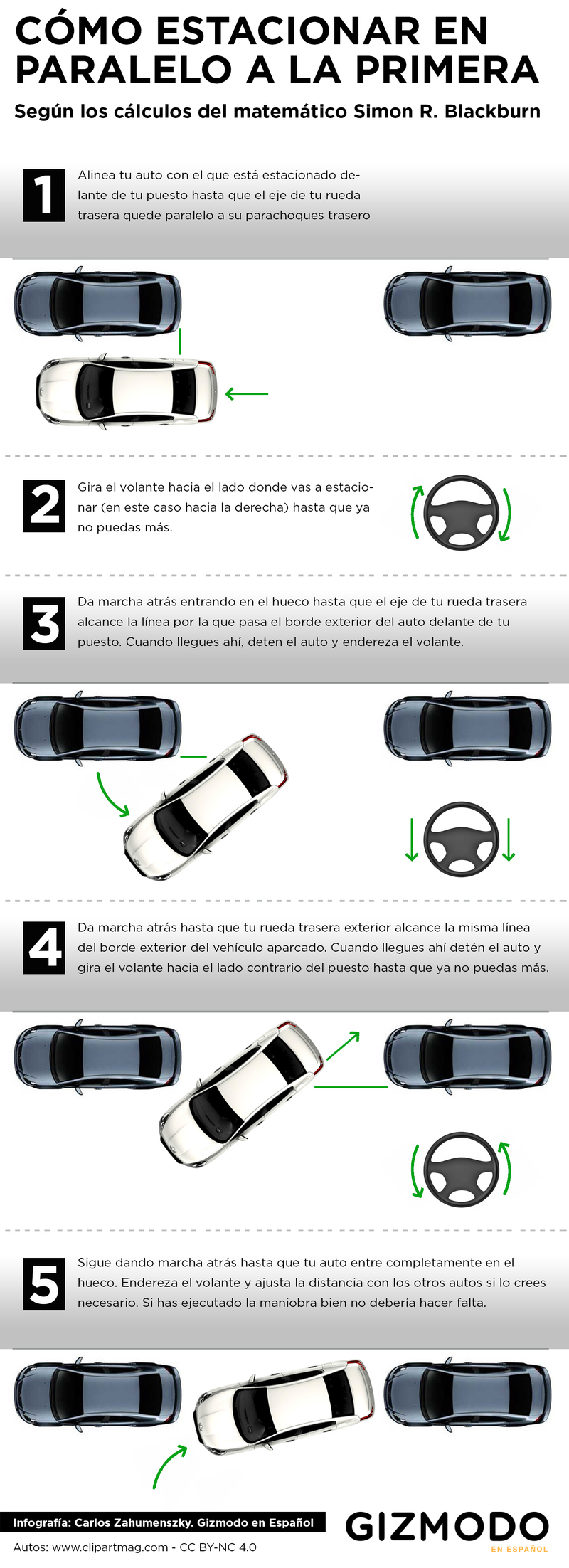 Illustration for article titled Cómo estacionar tu auto en paralelo a la primera, según las matemáticas